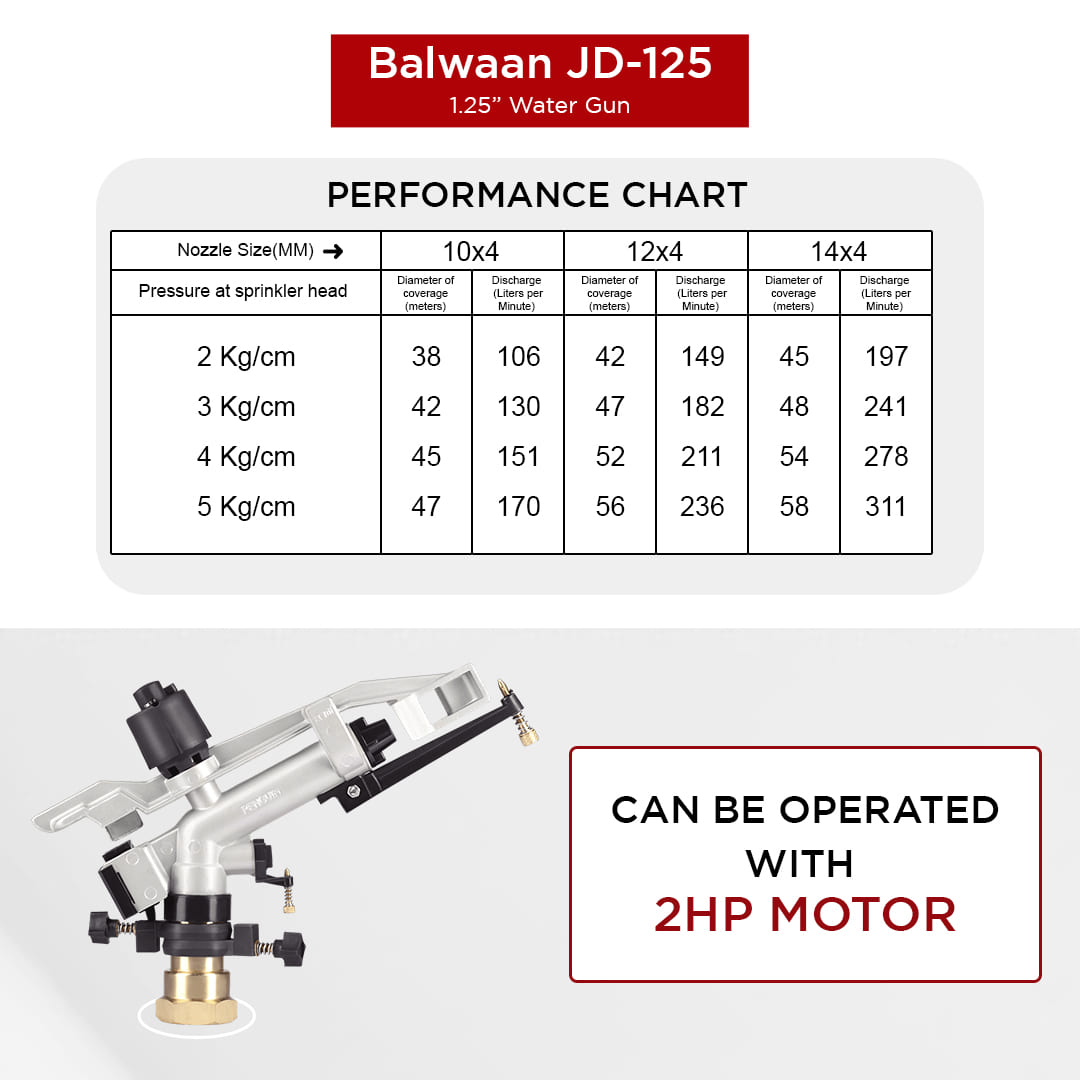Balwaan Jaldhara Rain Gun | JD-125