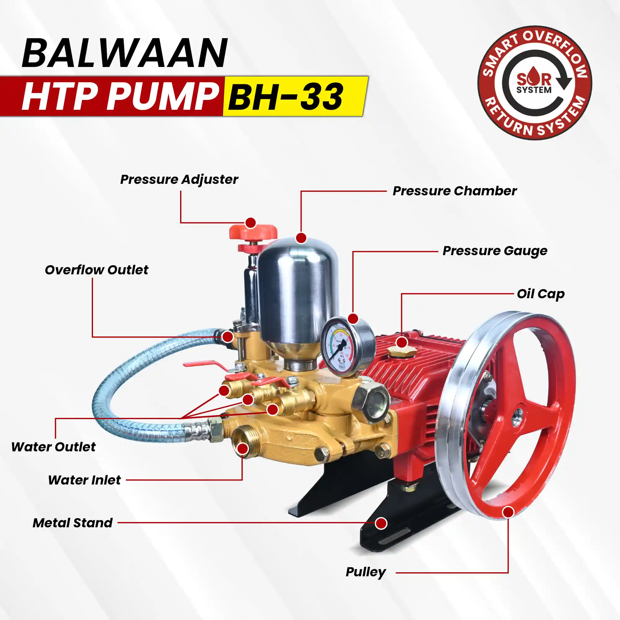 balwaan-high-pressure-triple-piston-sprayer-pump-bh-33